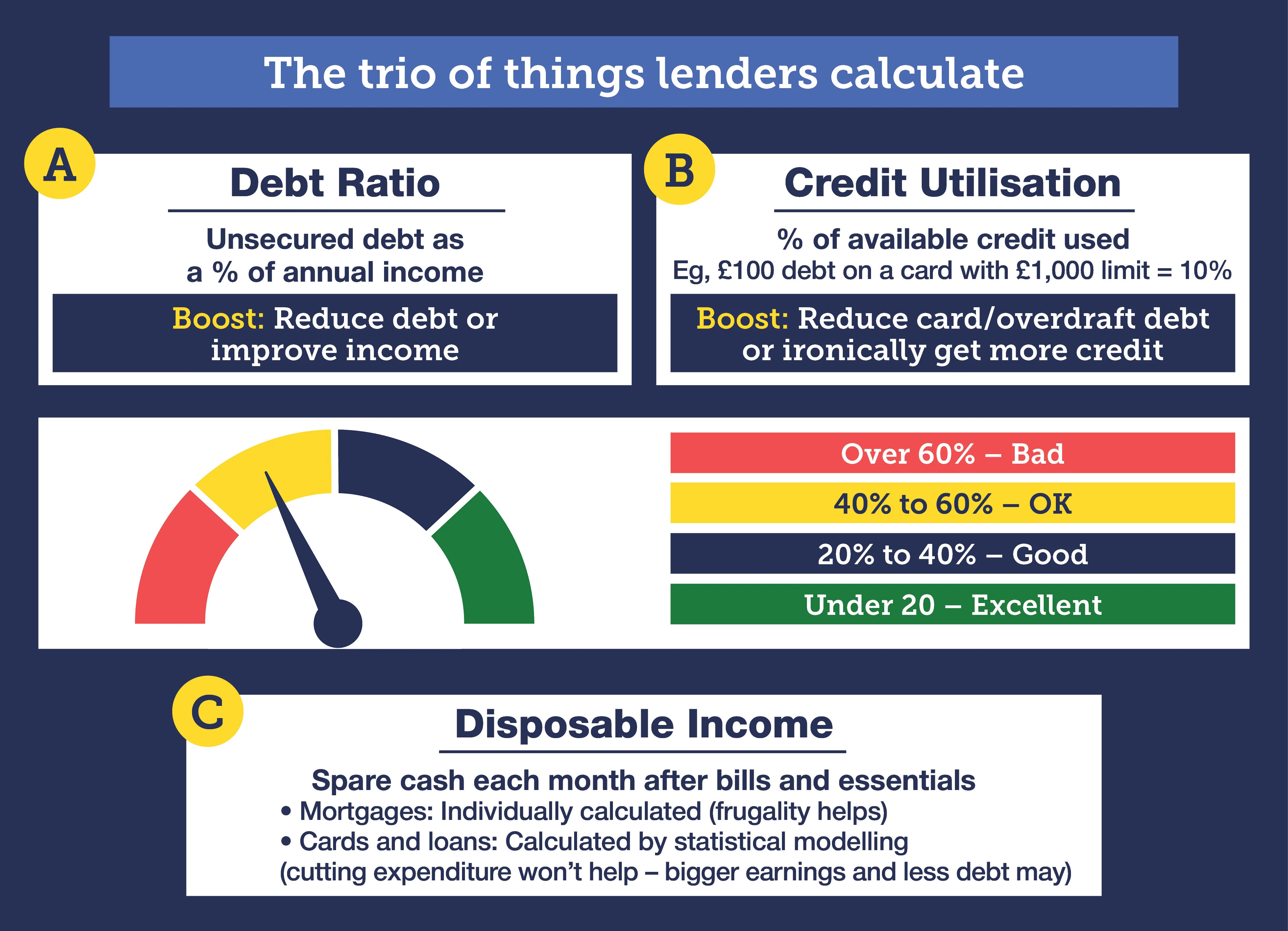 Interest-Only vs Repayment Buy-to-Let Mortgages Explained preview